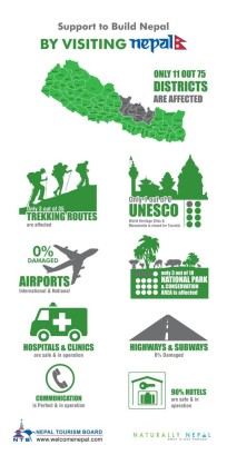 Support to build Nepal